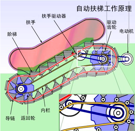 四川電梯銷售，四川電梯安裝，四川電梯維修